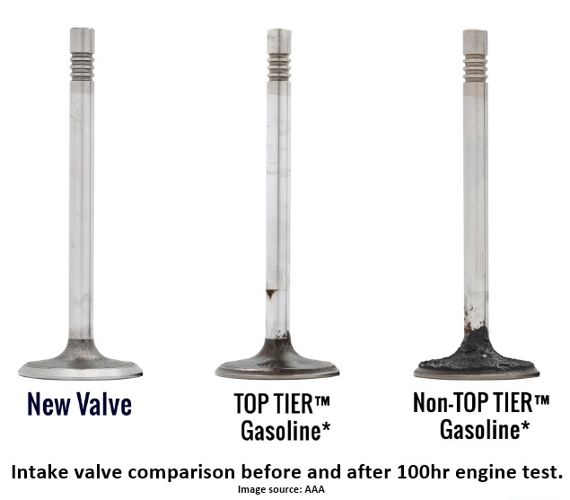 AAA Fuel Study